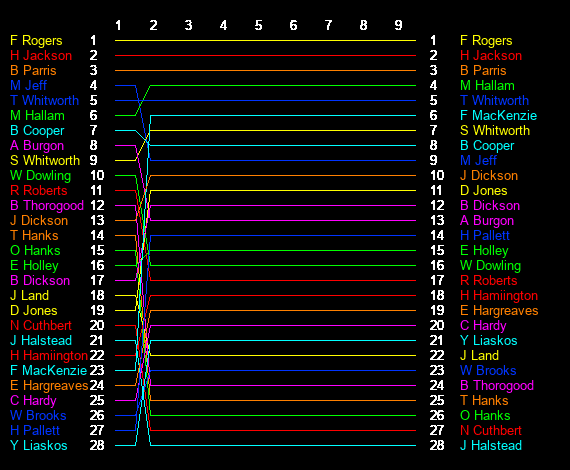 Test Graph