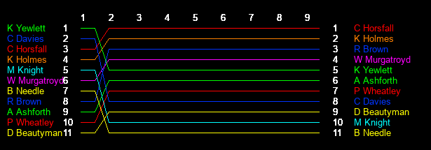 Test Graph