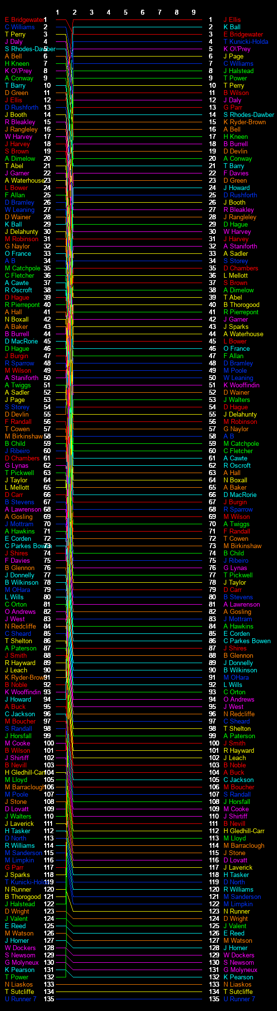 Test Graph