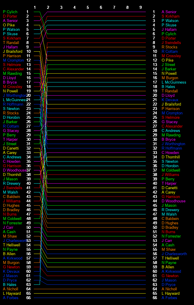 Test Graph