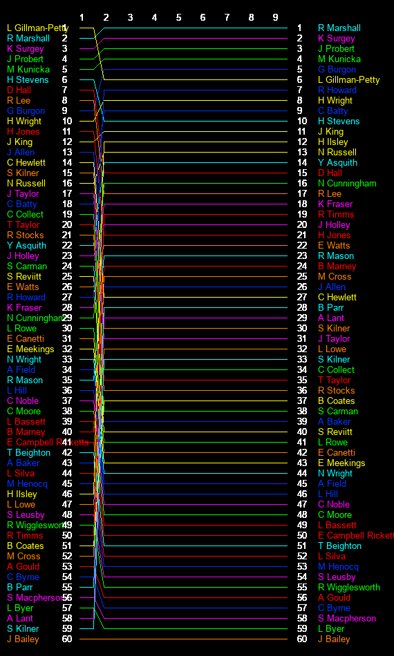 Test Graph