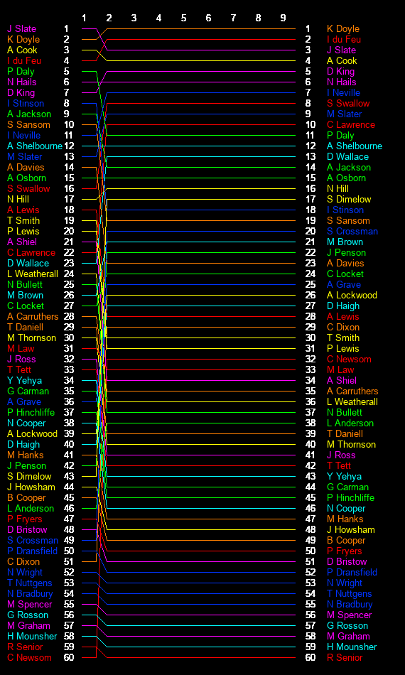 Test Graph