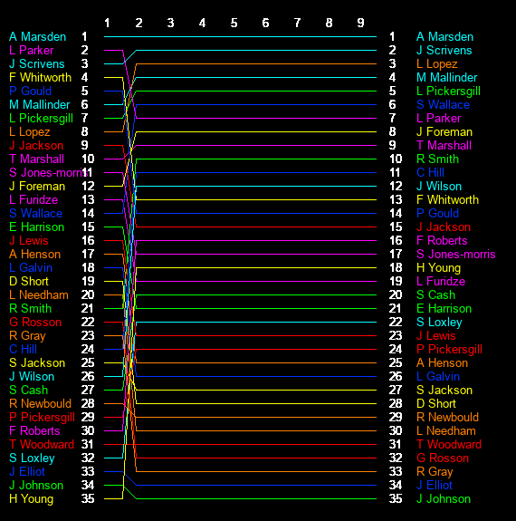 Test Graph