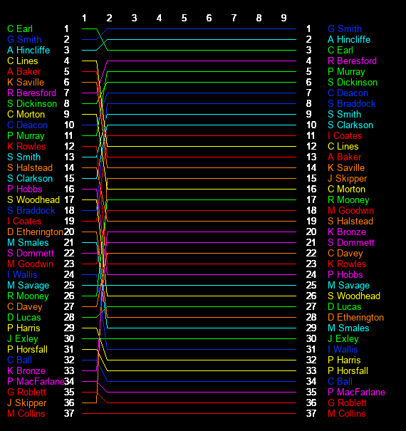 Test Graph